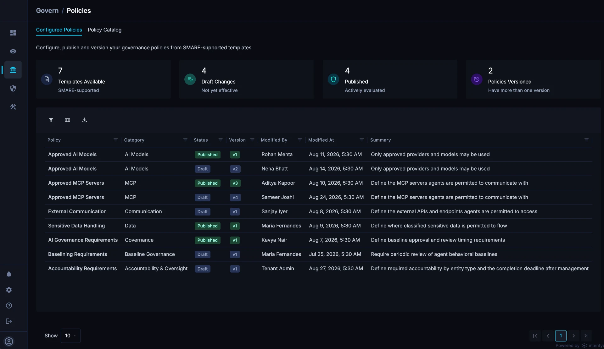 SMARE configured policies list showing published and draft policies across AI models, MCP servers, data, and governance